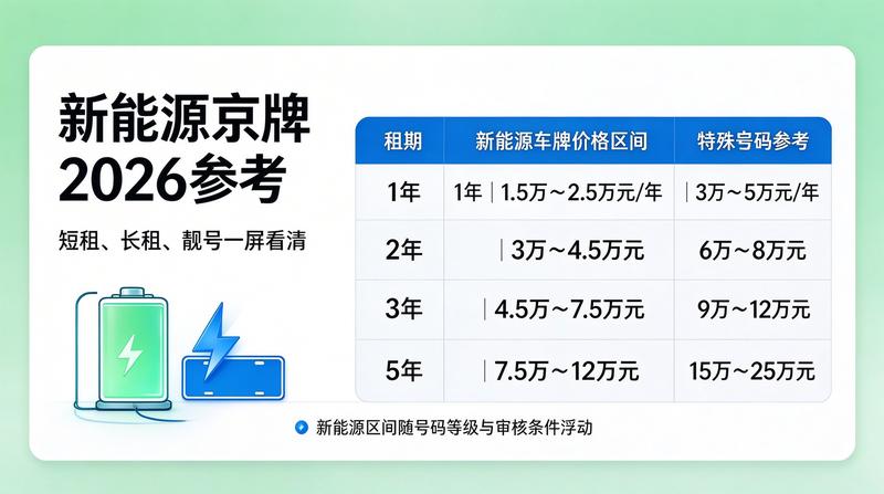 安全签约流程