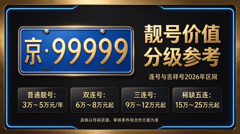 2026年北京车牌指标办理现场